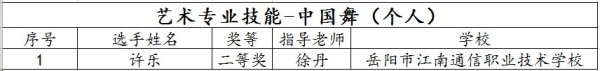 岳陽市江南通信職業(yè)技術學校有限公司,岳陽江南學校,岳陽江南通信學校,岳陽職業(yè)學校 岳陽市江南通信職業(yè)技術學校有限公司,岳陽江南學校,岳陽江南通信學校,岳陽職業(yè)學校