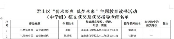 岳陽市江南通信職業(yè)技術學校有限公司,岳陽江南學校,岳陽江南通信學校,岳陽職業(yè)學校 岳陽市江南通信職業(yè)技術學校有限公司,岳陽江南學校,岳陽江南通信學校,岳陽職業(yè)學校