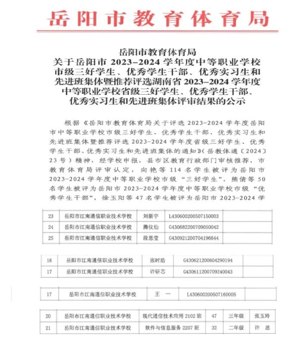 岳陽(yáng)市江南通信職業(yè)技術(shù)學(xué)校有限公司,岳陽(yáng)江南學(xué)校,岳陽(yáng)江南通信學(xué)校,岳陽(yáng)職業(yè)學(xué)校 岳陽(yáng)市江南通信職業(yè)技術(shù)學(xué)校有限公司,岳陽(yáng)江南學(xué)校,岳陽(yáng)江南通信學(xué)校,岳陽(yáng)職業(yè)學(xué)校
